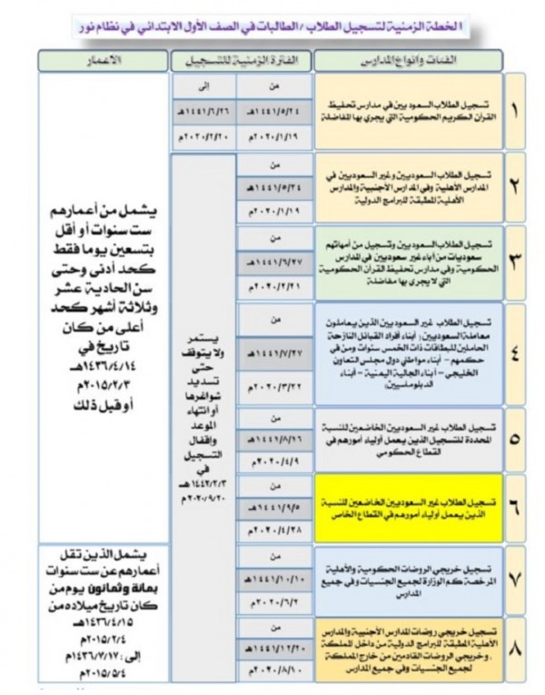 ١٤٤٣ الاطفال تسجيل رياض أعمار القبول