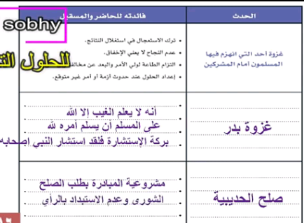 من اهم فوائد التاريخ