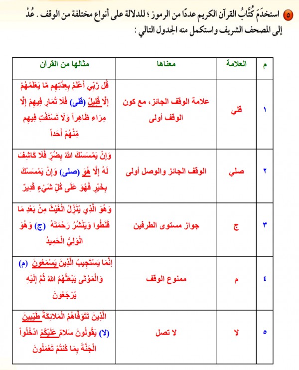 التعامل مع اداب الشريف من المصحف حل الوحدة