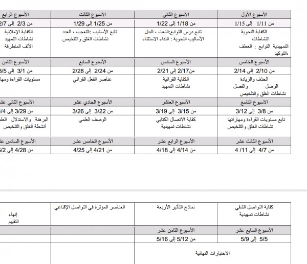 الكفايات اللغوية اول ثانوي مسارات