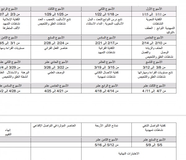 الكفايات اللغوية اول ثانوي مسارات