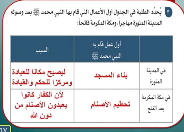 كم مكث النبي في المدينة