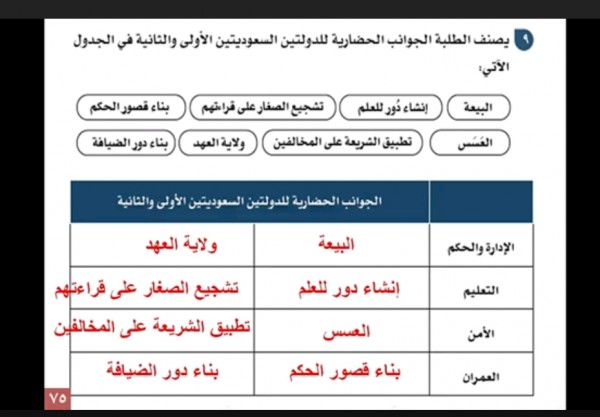 للدولتين والثانية الاولى السعوديتين الحضارية الجوانب من من الجوانب