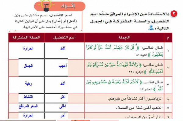 اسلوب التفضيل في الطائف