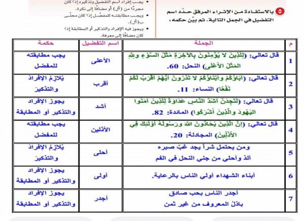 اين اسلوب التفضيل من الجمل التاليه