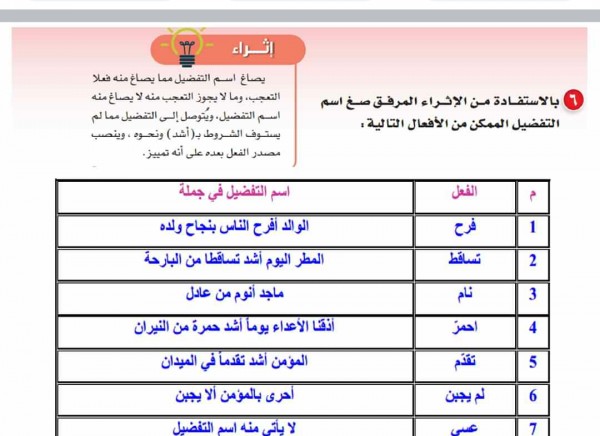 اين اسلوب التفضيل من الجمل التاليه